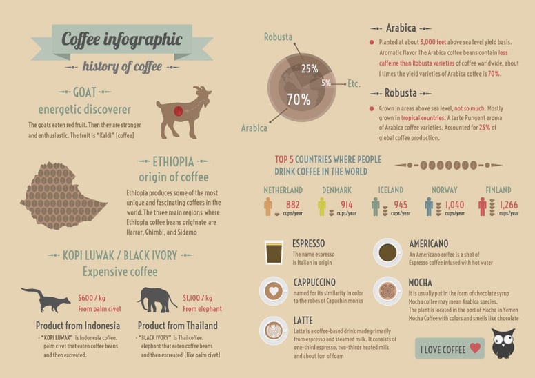Hospitality_Insights_EHL_Coffee_002